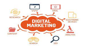 digital marketing in Coimbatore