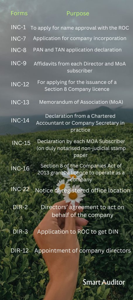 Section 25 company registration in Bangalore