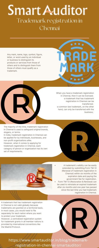 Trademark registration in Chennai