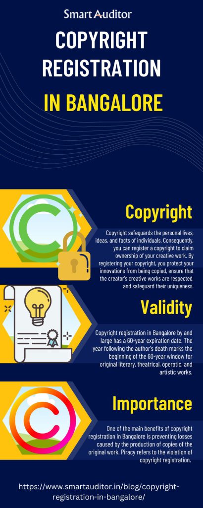 Copyright registration in Bangalore