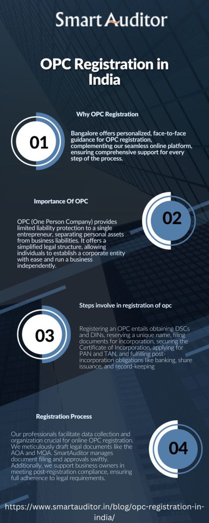 OPC Registration in India